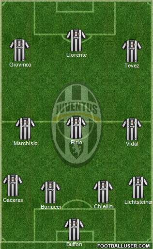 Juventus Formation 2013