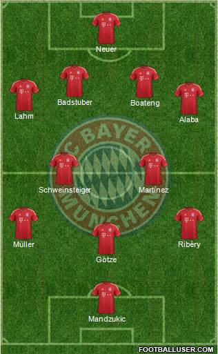 FC Bayern München Formation 2013