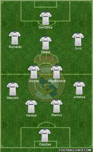 Real Madrid C.F. Formation 2013