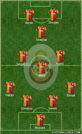 Galatasaray SK Formation 2013