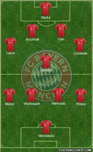 FC Bayern München Formation 2013