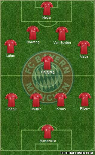 FC Bayern München Formation 2013