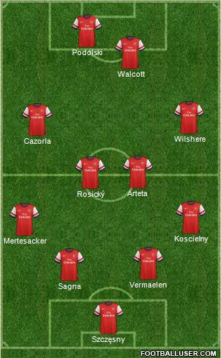 Arsenal Formation 2013