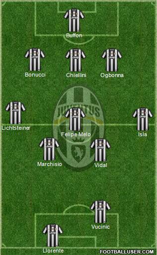 Juventus Formation 2013