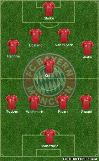 FC Bayern München Formation 2013