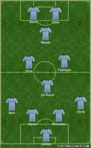 Manchester City Formation 2013