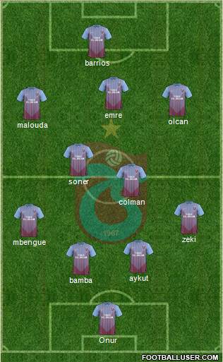Trabzonspor Formation 2013