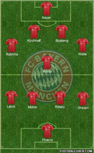 FC Bayern München Formation 2013