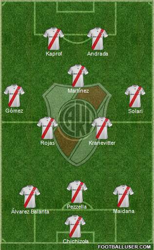 River Plate Formation 2013