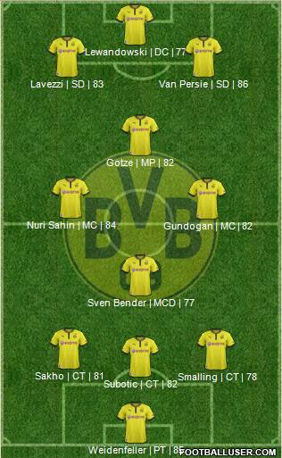 Borussia Dortmund Formation 2013