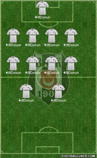 Besiktas JK Formation 2013
