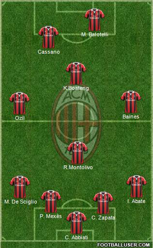 A.C. Milan Formation 2013