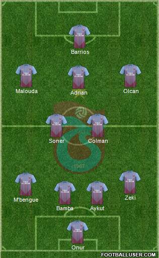 Trabzonspor Formation 2013