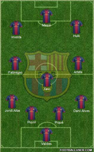 F.C. Barcelona Formation 2013