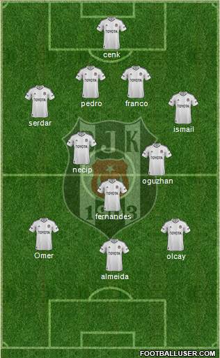 Besiktas JK Formation 2013