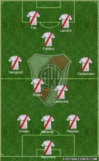 River Plate Formation 2013