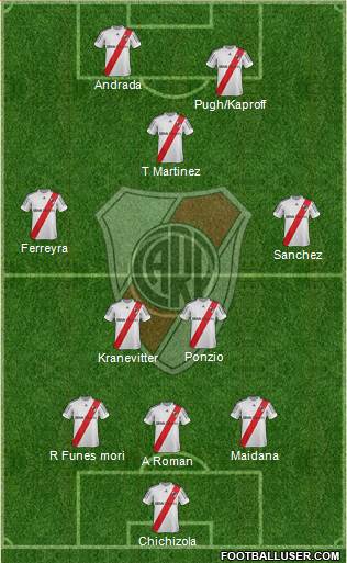 River Plate Formation 2013