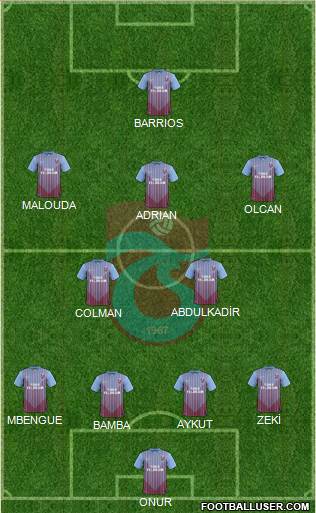 Trabzonspor Formation 2013