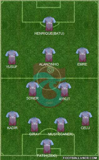 Trabzonspor Formation 2013
