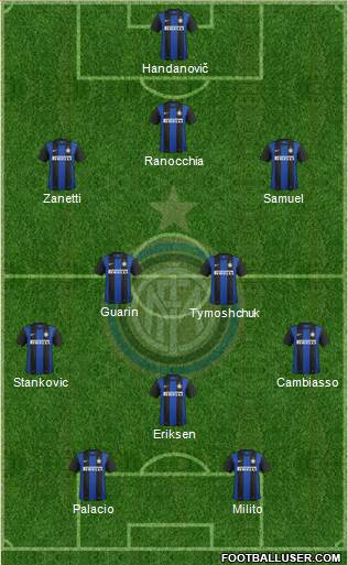 F.C. Internazionale Formation 2013