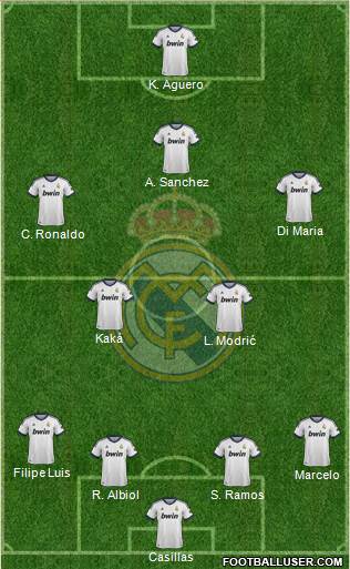 Real Madrid C.F. Formation 2013