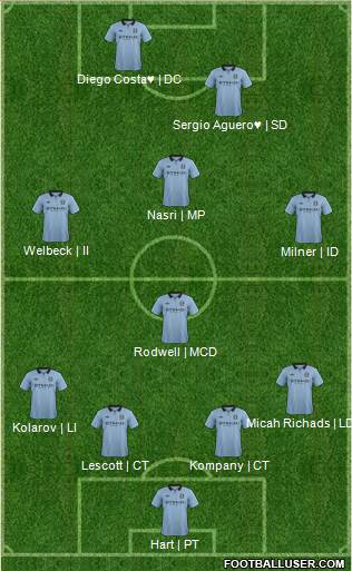 Manchester City Formation 2013