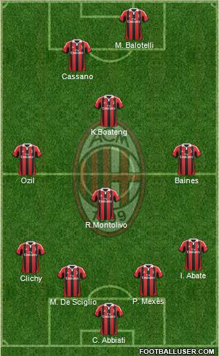 A.C. Milan Formation 2013