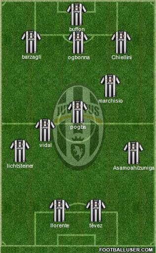 Juventus Formation 2013