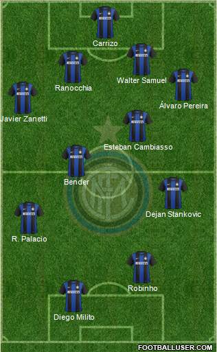 F.C. Internazionale Formation 2013