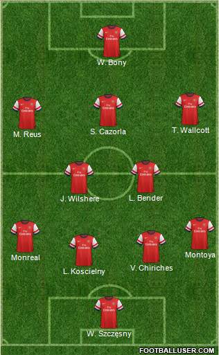 Arsenal Formation 2013