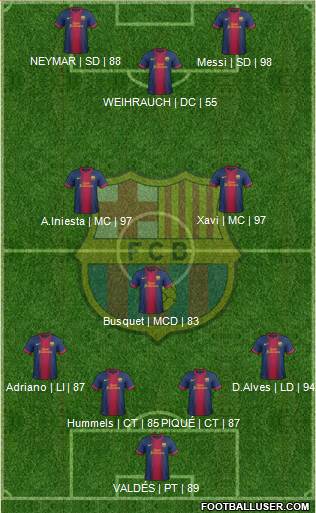 F.C. Barcelona Formation 2013