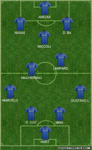Chelsea Formation 2013