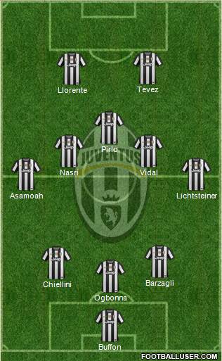 Juventus Formation 2013