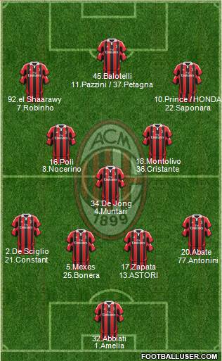 A.C. Milan Formation 2013