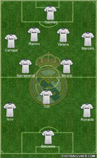 Real Madrid C.F. Formation 2013
