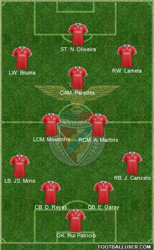 Sport Lisboa e Benfica - SAD Formation 2013