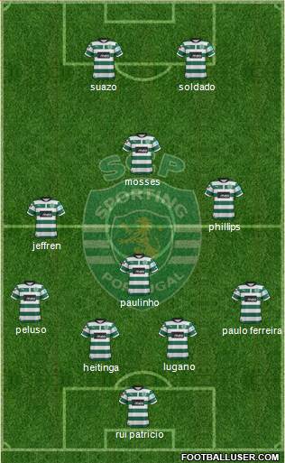 Sporting Clube de Portugal - SAD Formation 2013
