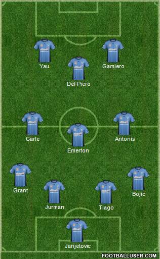 Sydney FC Formation 2013