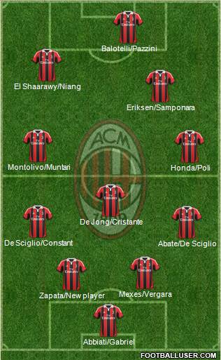 A.C. Milan Formation 2013