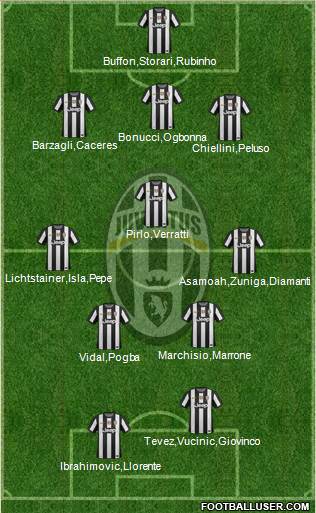 Juventus Formation 2013
