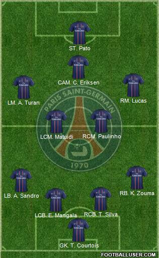Paris Saint-Germain Formation 2013