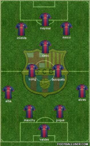 F.C. Barcelona Formation 2013