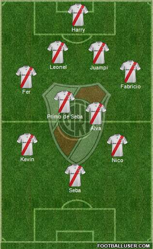 River Plate Formation 2013