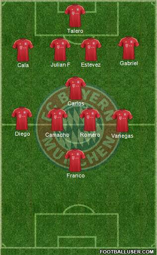 FC Bayern München Formation 2013