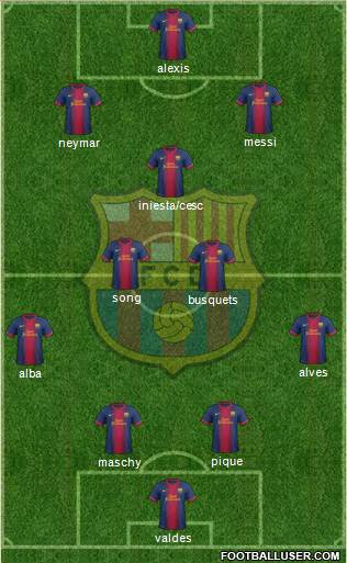 F.C. Barcelona Formation 2013