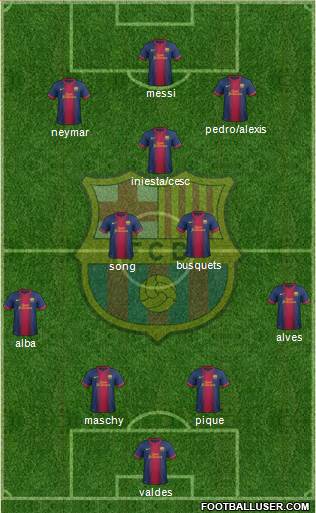 F.C. Barcelona Formation 2013