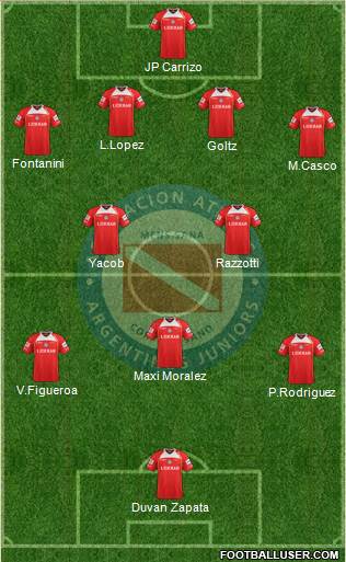 Argentinos Juniors Formation 2013