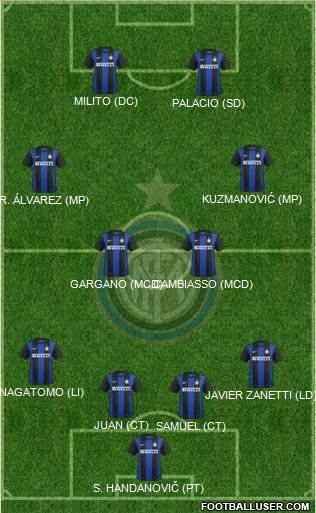 F.C. Internazionale Formation 2013