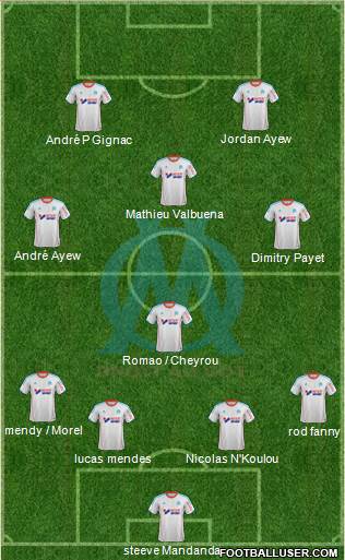 Olympique de Marseille Formation 2013