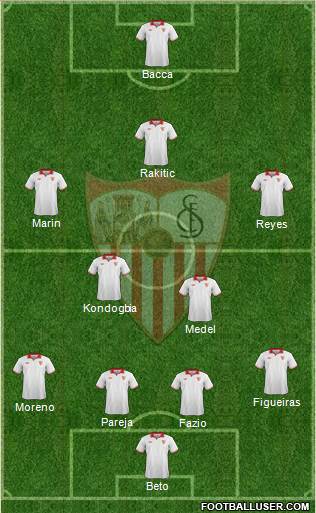Sevilla F.C., S.A.D. Formation 2013